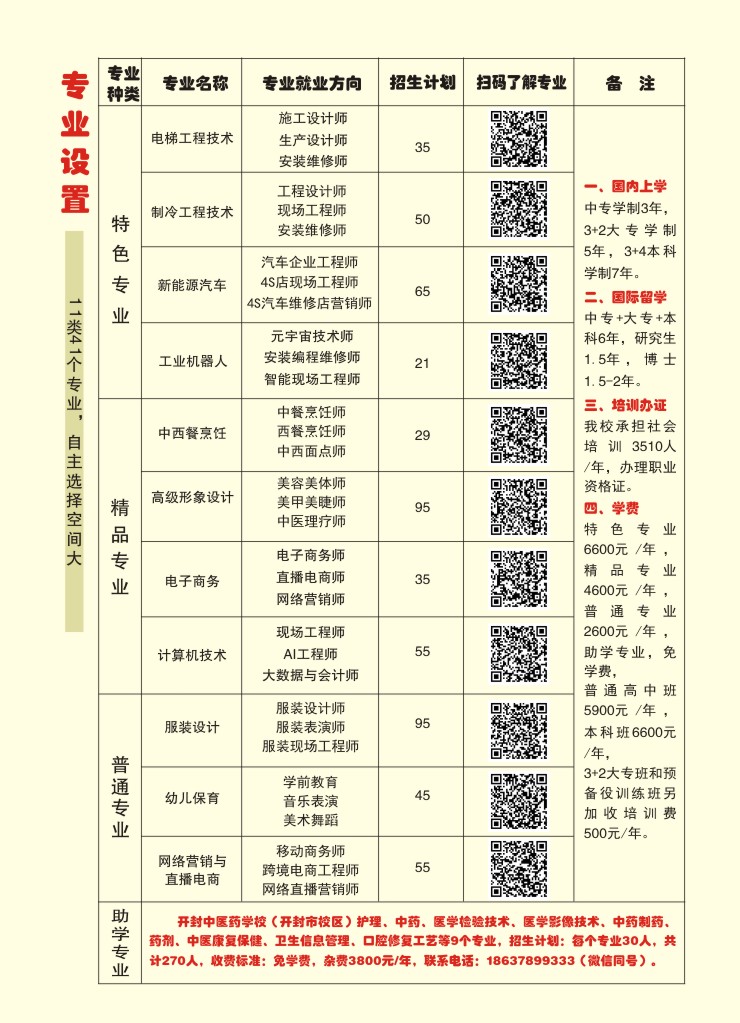 開(kāi)封現(xiàn)代科技中等職業(yè)技術(shù)學(xué)校2024年專(zhuān)業(yè)招生計(jì)劃
