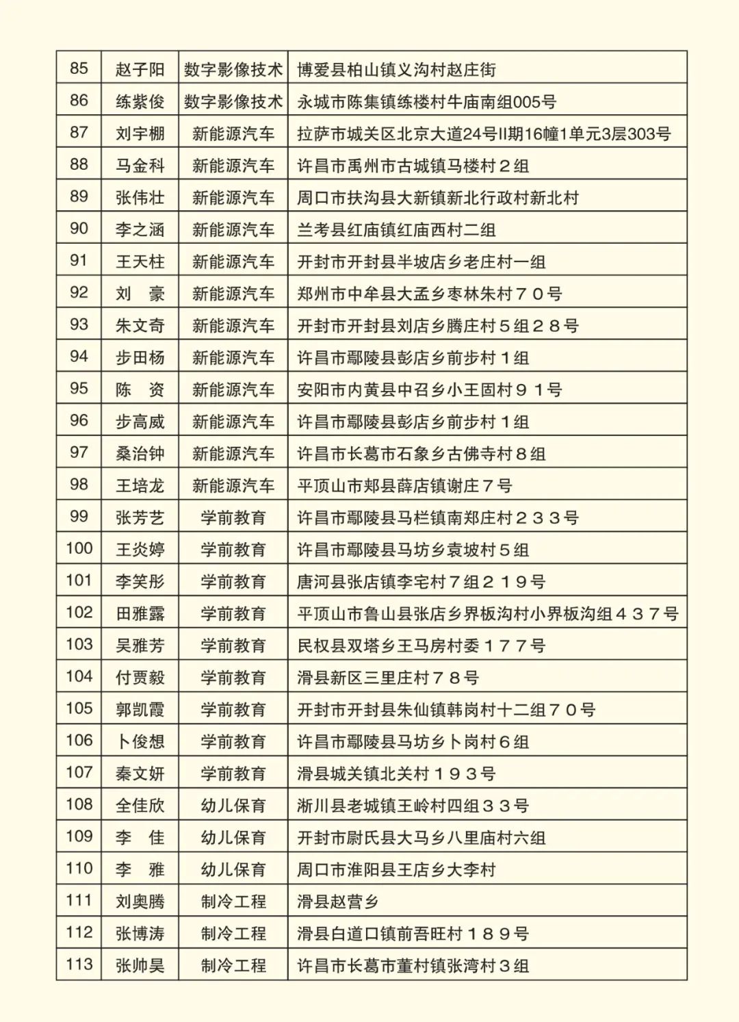 2025高考沖刺集訓(xùn)——我們給你一個上本科的機會！(圖9)