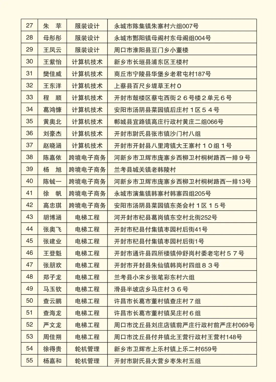 2025高考沖刺集訓(xùn)——我們給你一個上本科的機會！(圖7)
