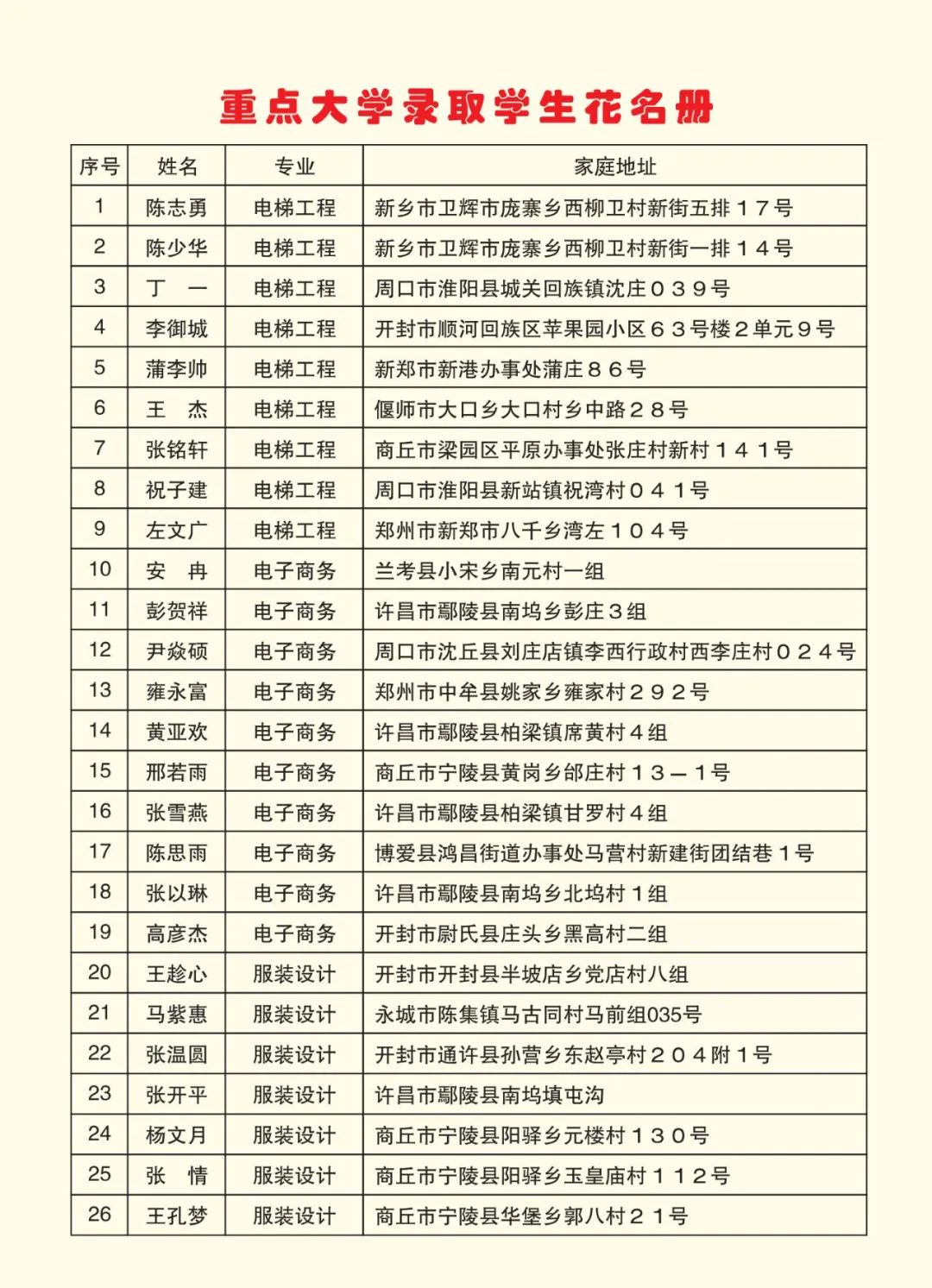 2025高考沖刺集訓(xùn)——我們給你一個上本科的機會！(圖6)