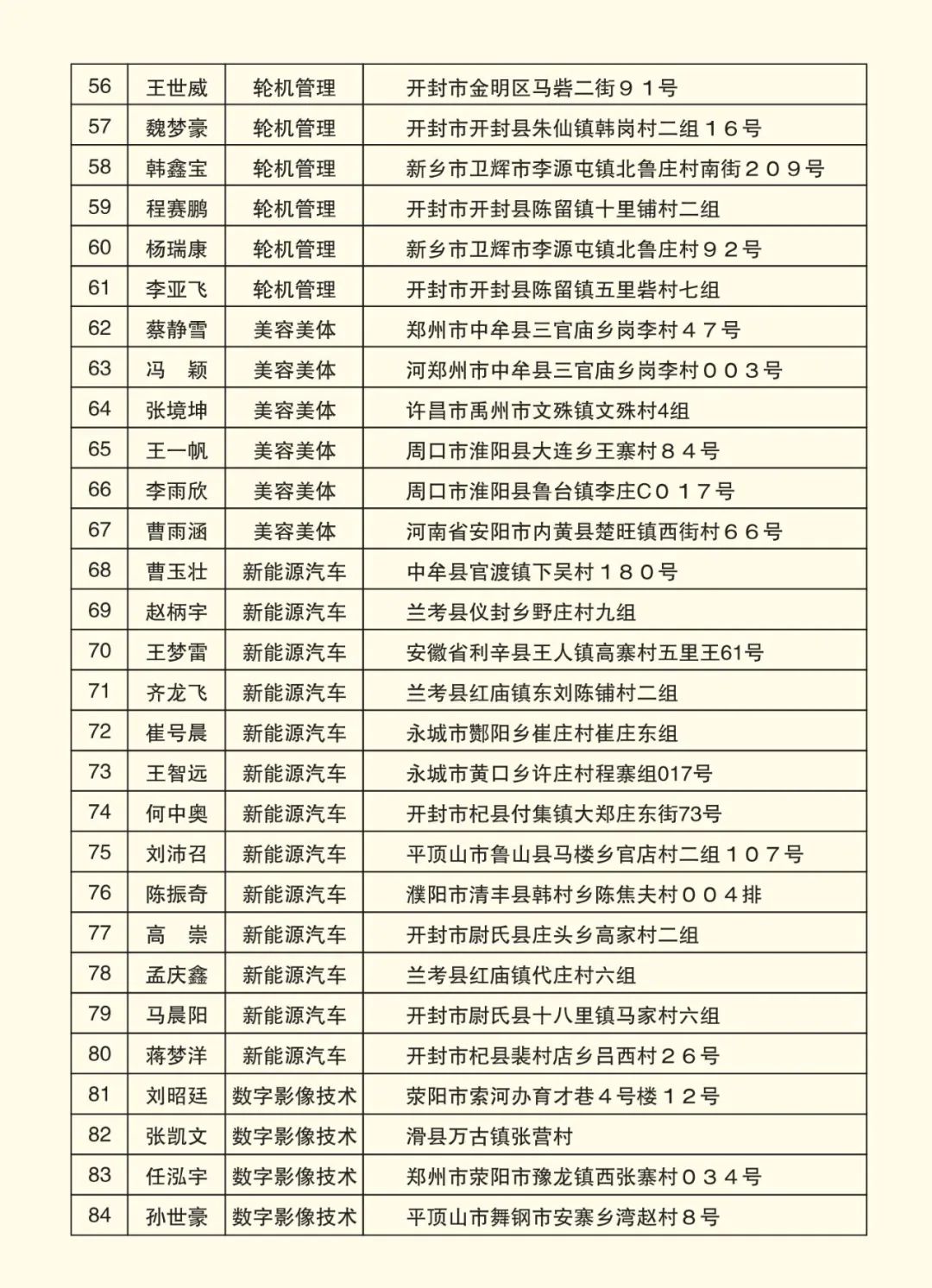 2025高考沖刺集訓(xùn)——我們給你一個上本科的機會！(圖8)