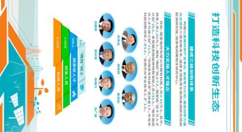 一圖看我們的科技創(chuàng)新 數(shù)字文化創(chuàng)意技術(shù)裝備